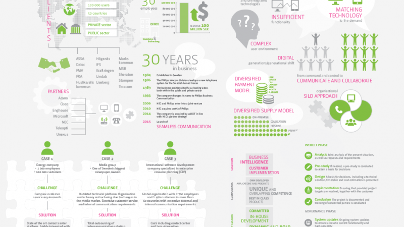 Infographics – seamless communication