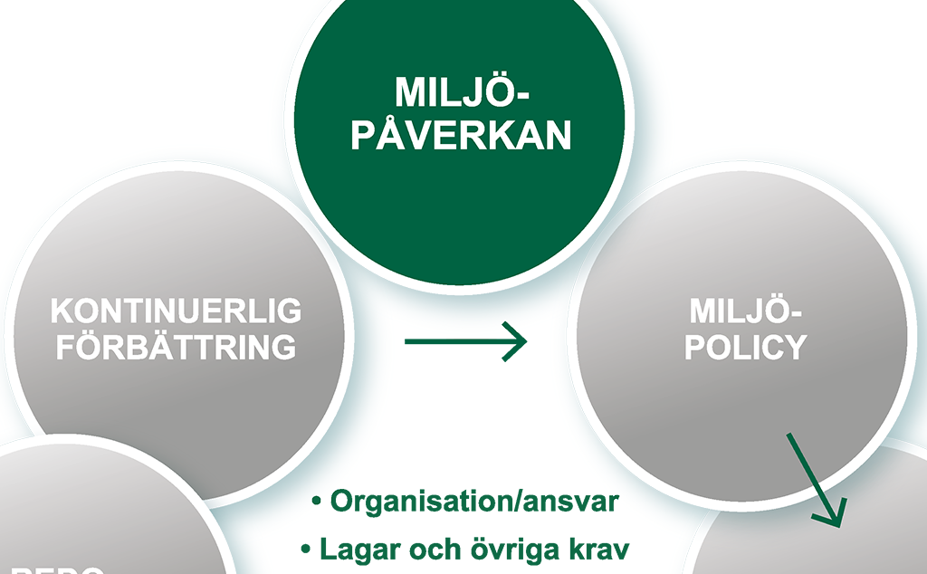 Fastighetsillustrationer